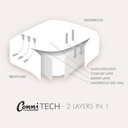 Conni Micro-Plush - Queen Waterproof Fitted Sheet