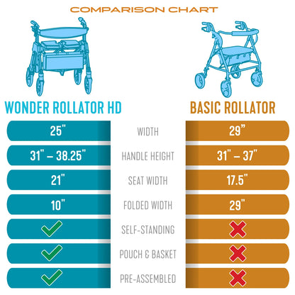 Stander Wonder Rollator Heavy Duty (EZ Fold-N-Go Heavy Duty Rollator)