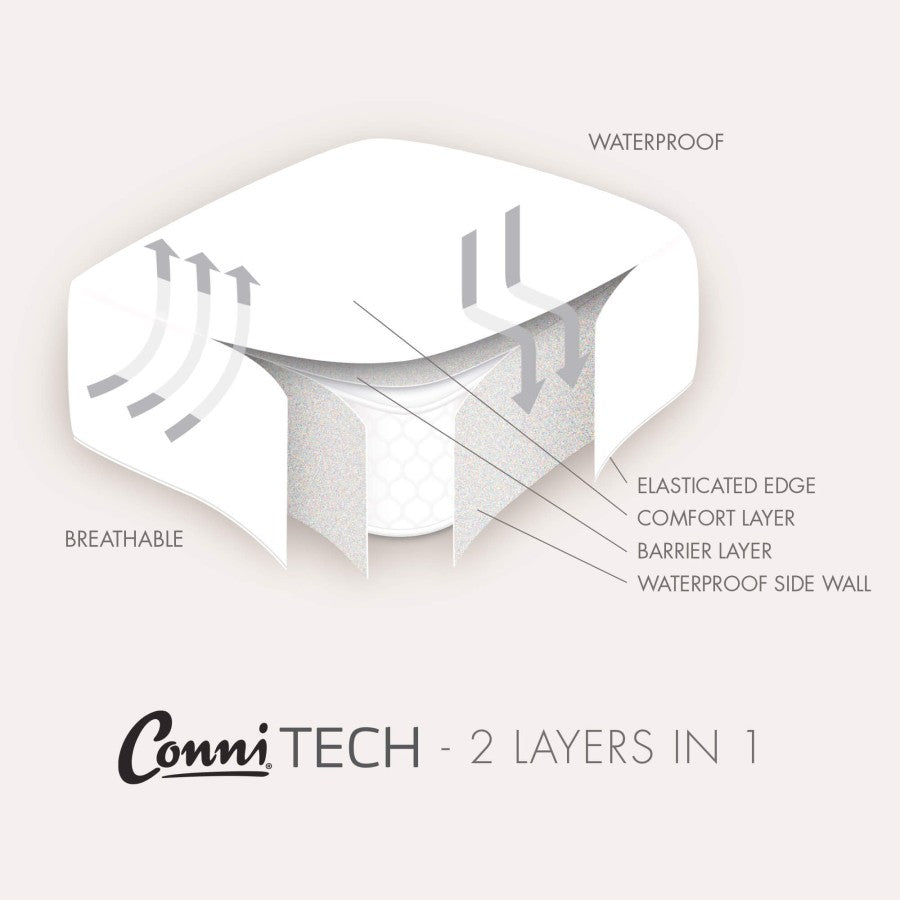 Conni Micro-Plush - Long Single Waterproof Fitted Sheet
